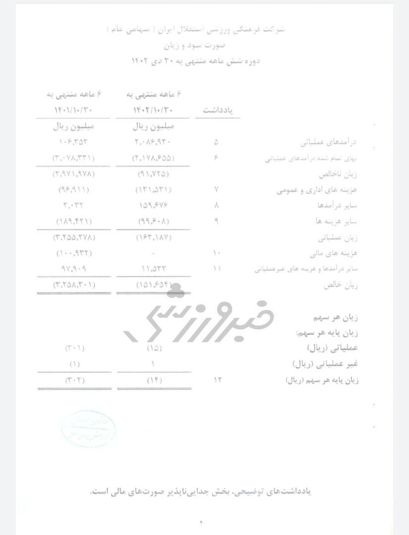 خطیر، استقلال را سودده تحویل داد و رفت! + عکس