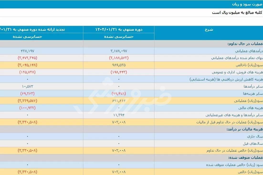 اسناد CODAL حقیقت را فاش کرد.  نردبان استقلال را با سود به خطر انداخت و رفت!  + عکس