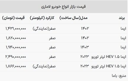 ریزش سنگین قیمت لاماری در بازار خودرو + جدول