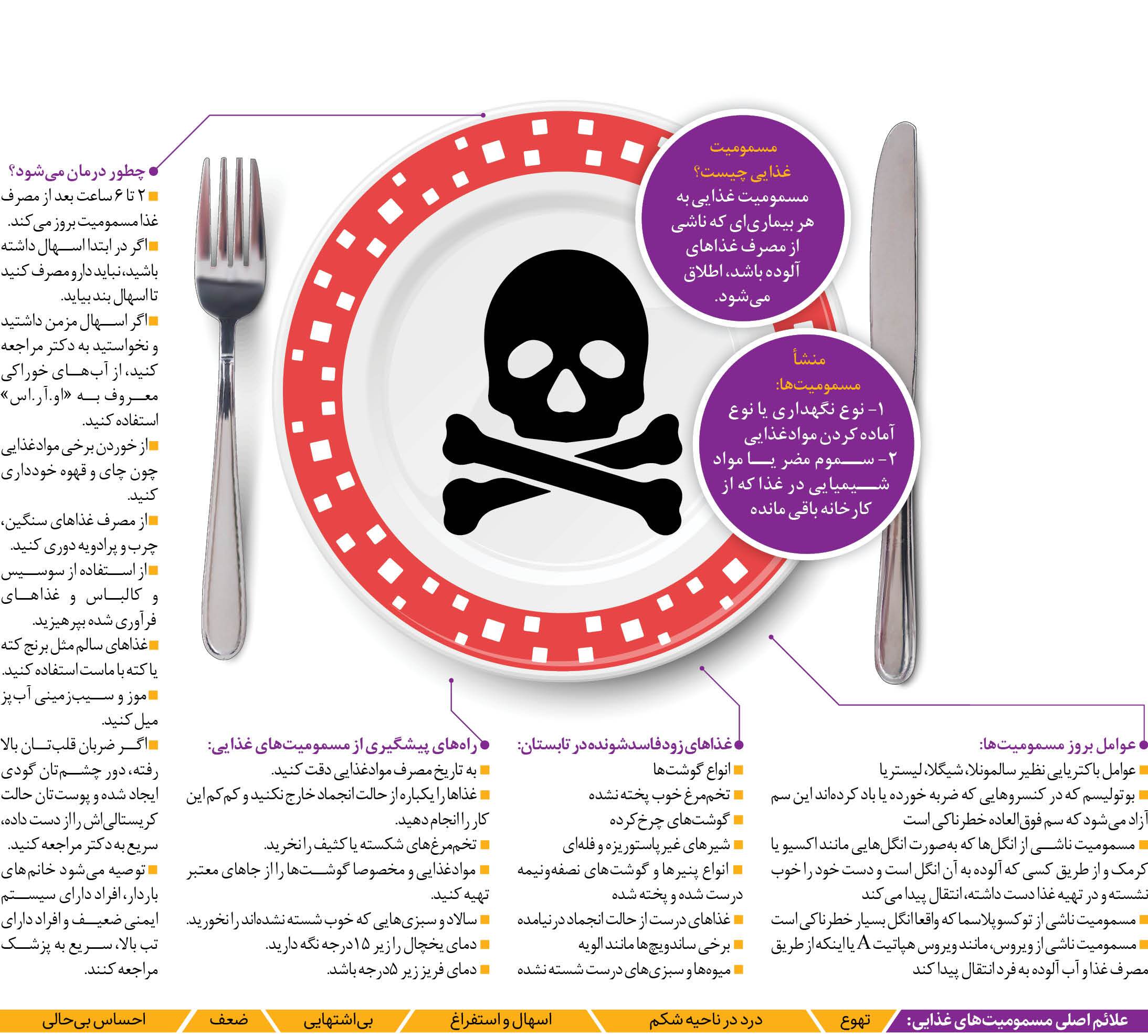 برای جلوگیری از مسمومیت غذایی در گرما چه کنیم؟ برای جلوگیری از مسمومیت غذایی در گرما چه کنیم؟