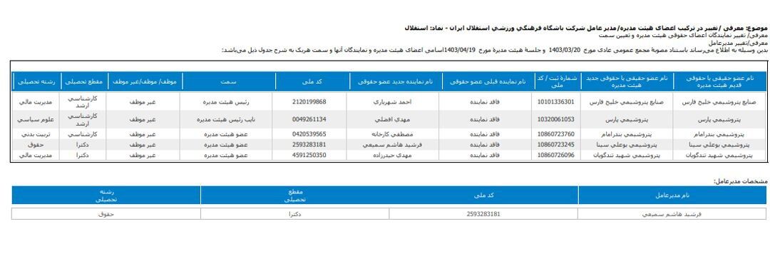 انتصاب فرمایشی اعضای هیات مدیره استقلال؛ سمیعی نماینده پتروشیمی بوعلی سینا، افضلی و حیدرزاده نماینده پارس و تندگویان!