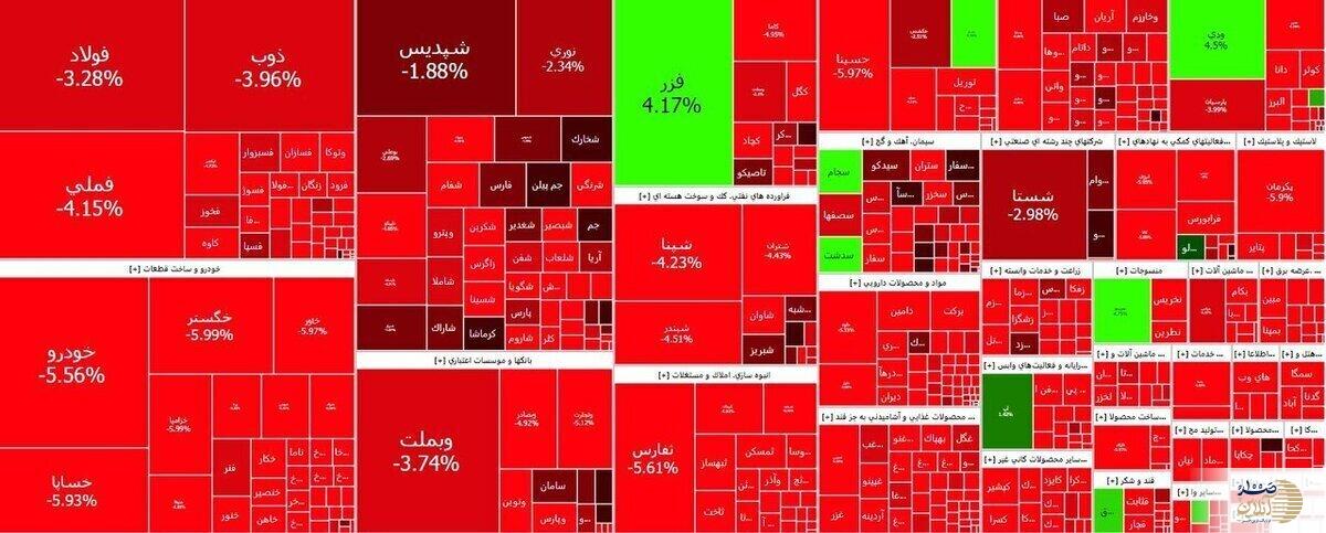 سقوط بورس تهران پس از ترور هنیه