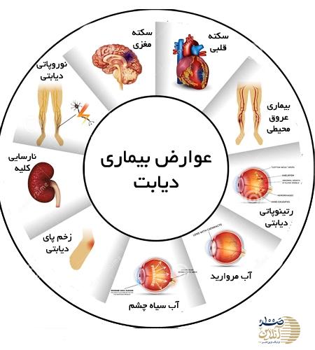 شاه میوه ای که به صورت تخصصی قاتل قند خون آفریده شده است