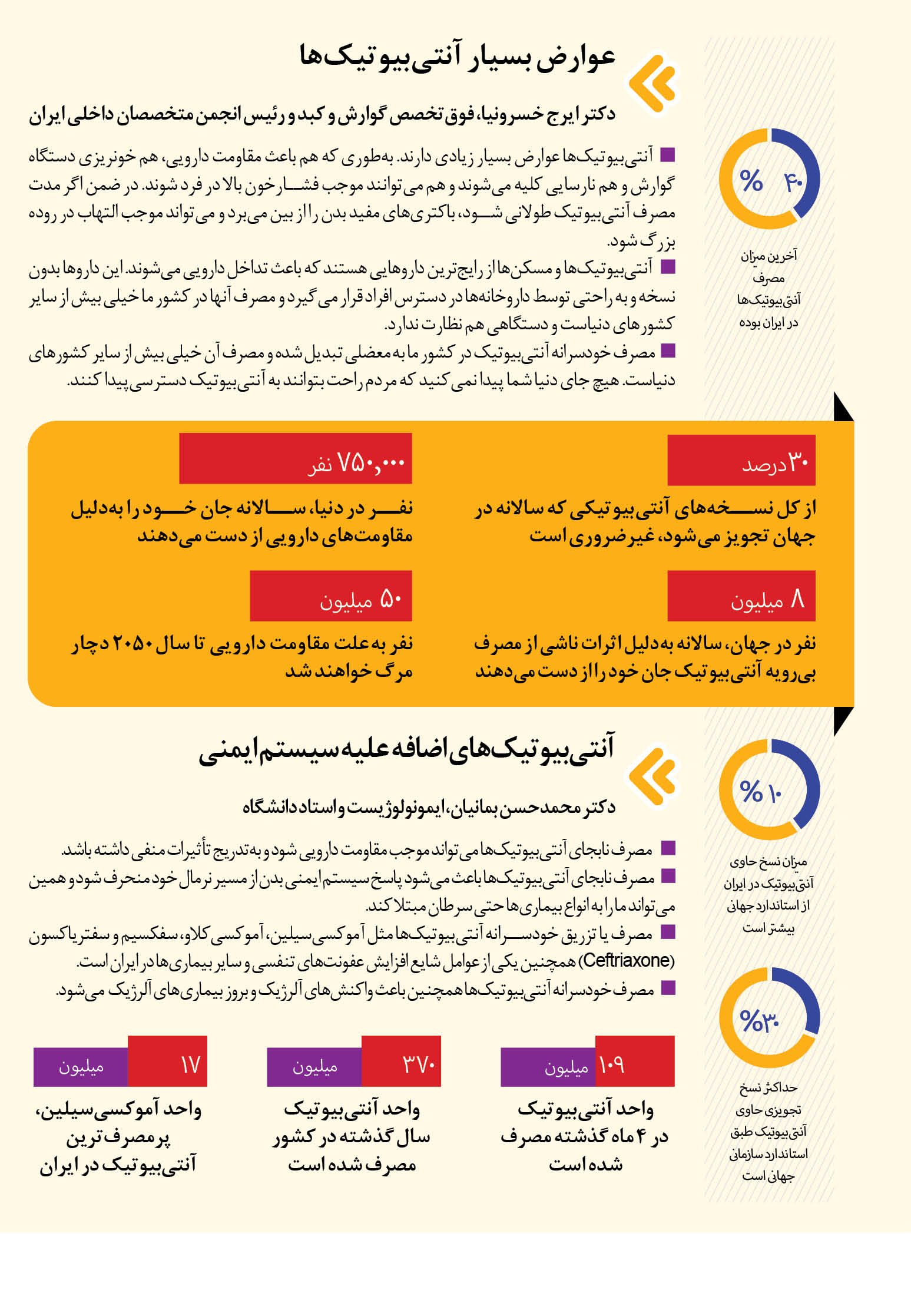 بلایی که مصرف طولانی مدت آنتی بیوتیک ها بر سرتان می آورد