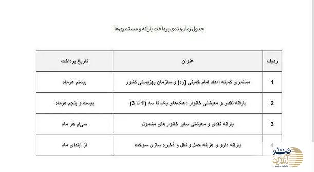 پرداخت مستمری ماهانه با مبلغ تشویقی | واریزی جدید 2 میلیون تومانی دولت برای مددجویان  +جزییات