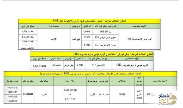 آغاز طرح جدید خرید پژو پارس