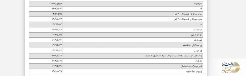 جدول زمانبندی واریز باقی مانده معوقات همسان سازی حقوق بازنشستگان