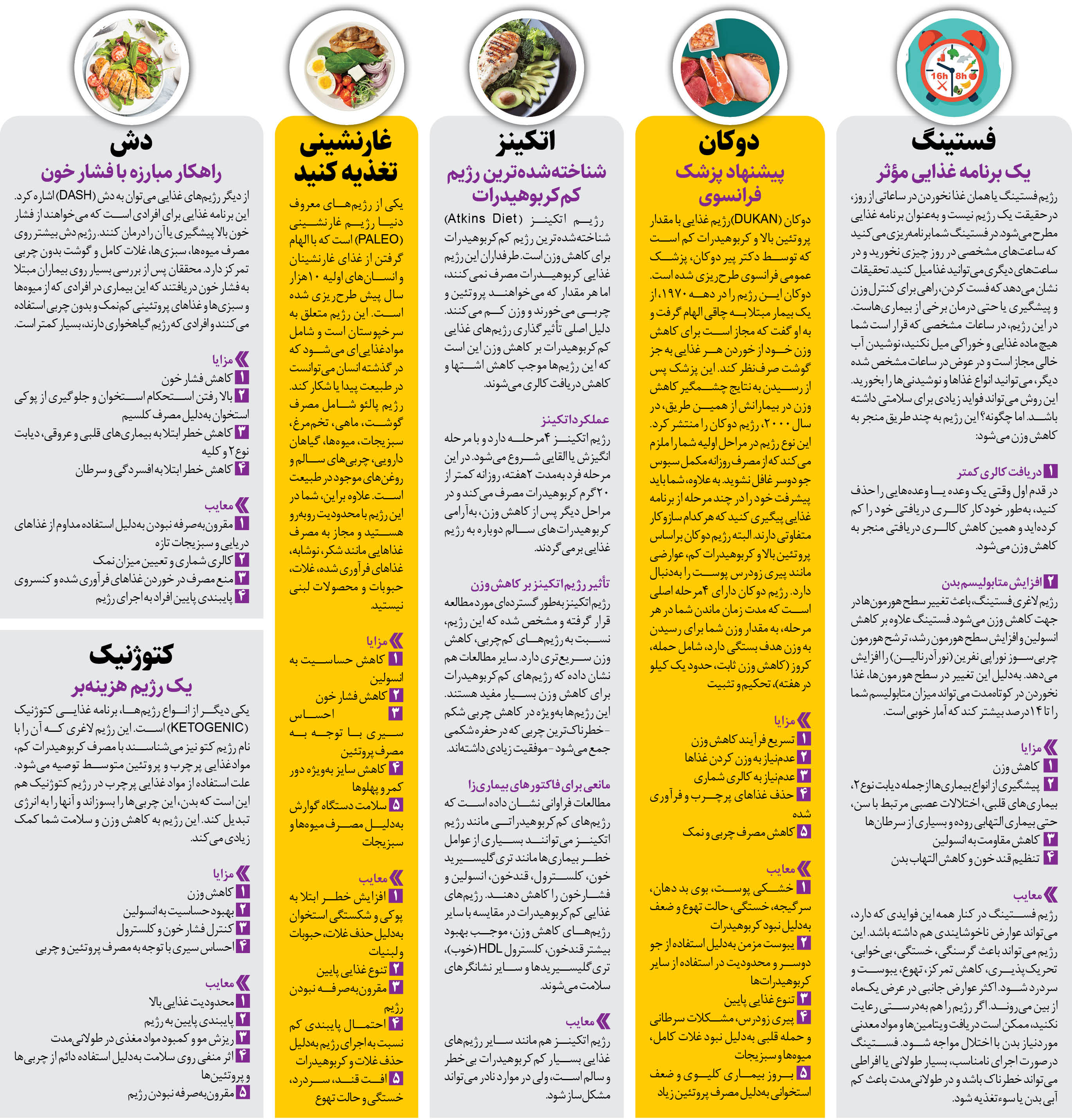 مقایسه چند رژیم لاغری معروف