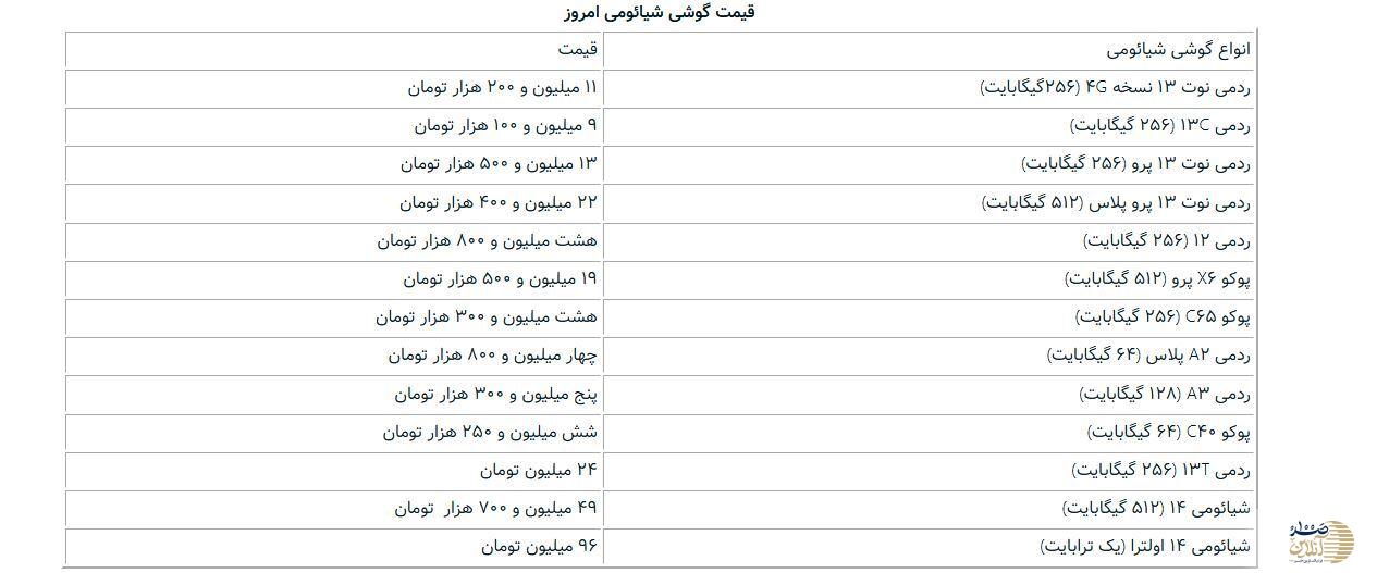 برای خرید گوشی میان‌رده اقتصادی چقدر پول نیاز است؟