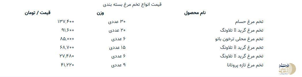 جدیدترین قیمت تخم مرغ چند؟