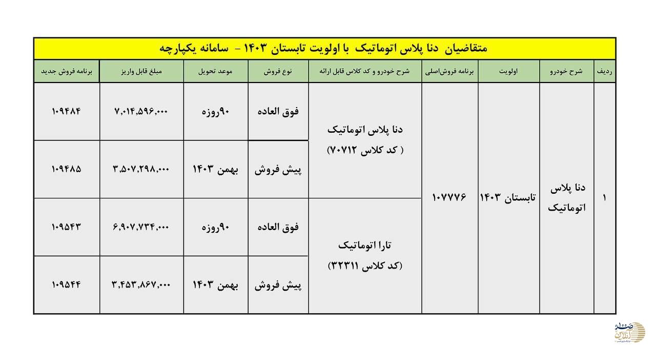 فروش ویژه ایران خودرو با دنا پلاس زیر قیمت بازار + لینک ثبت نام