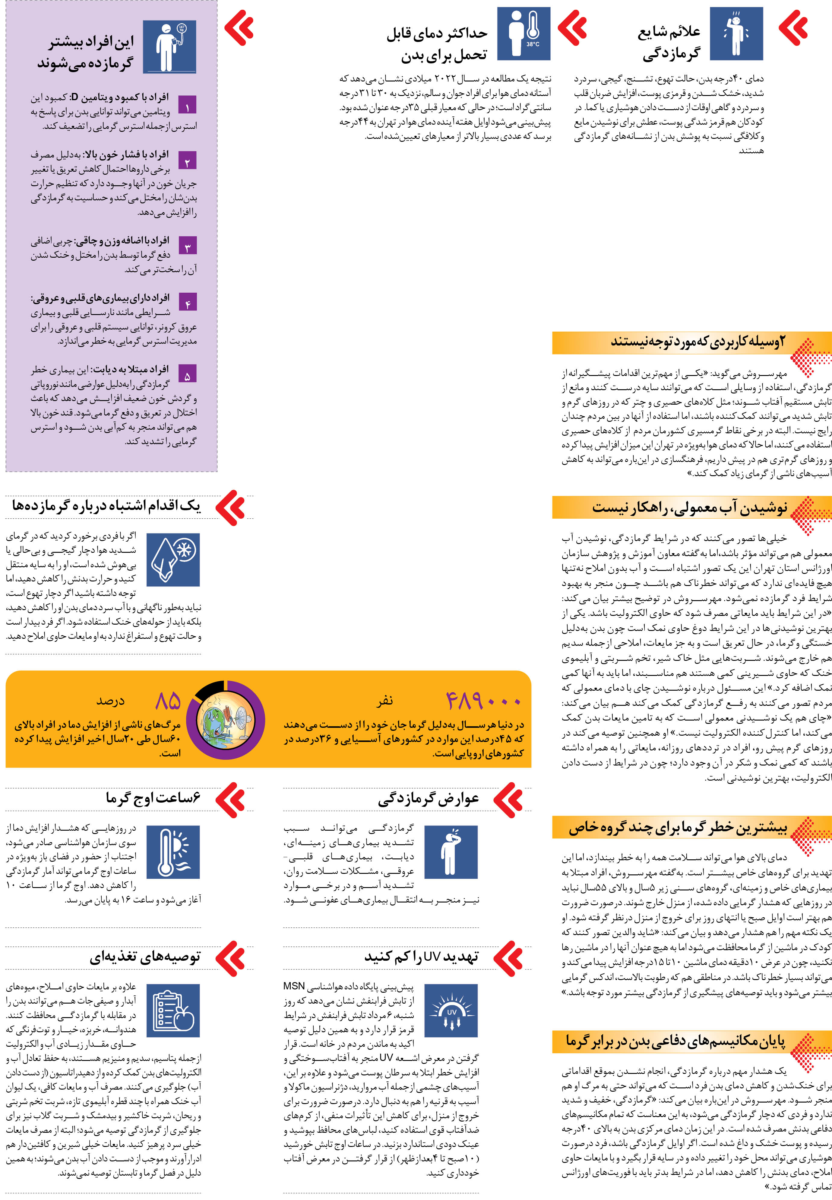 چه کسانی بیشتر گرمازده می شوند؟