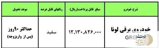 فراخوان ثبت نام خودرو برقی ایران خودرو باقیمت استثنایی + جزئیات