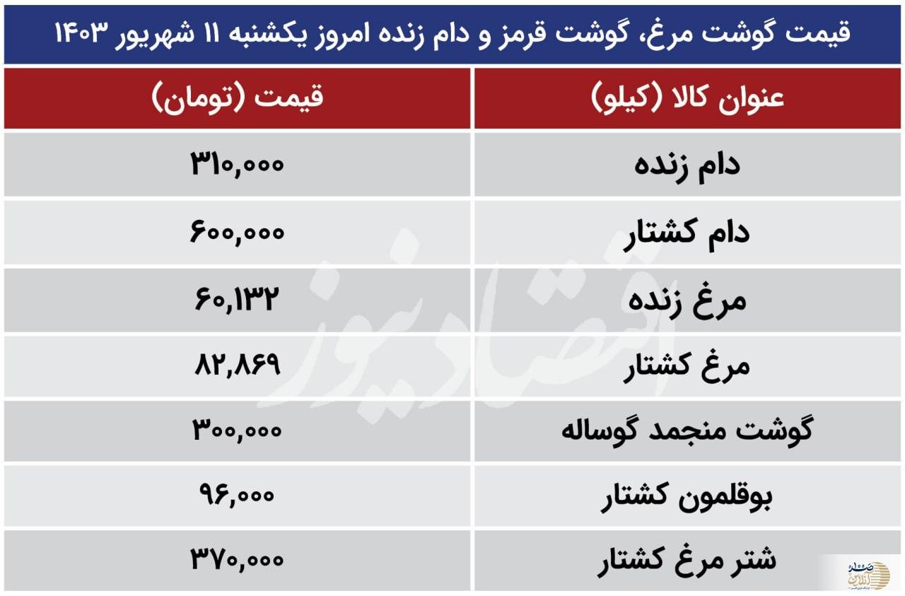 جدیدترین قیمت مرغ و گوشت امروز یکشنبه یازدهم شهریورماه + جدول قیمت