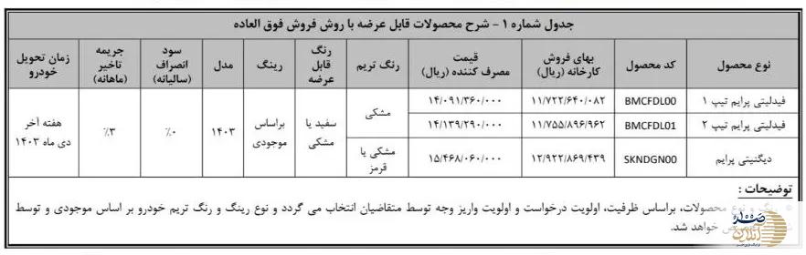 فروش ویژه ۲ خودرو بهمن موتور از 17 شهریور آغاز می شود+ قیمت و جزئیات ثبت نام