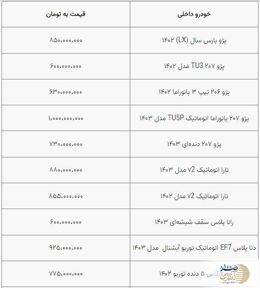 معاملات خودرو متوقف شد | دو سیگنال جدید به قیمت خودرو