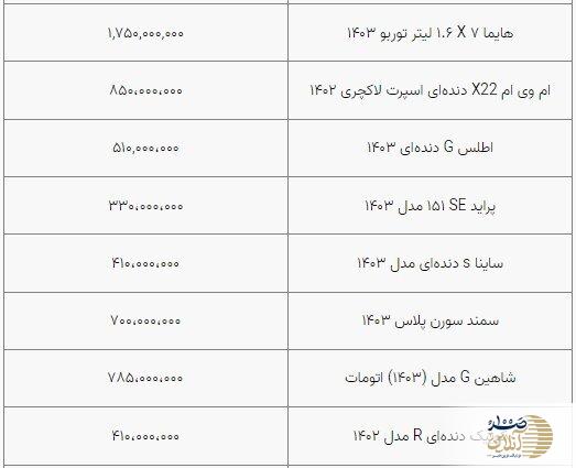 معاملات خودرو متوقف شد | دو سیگنال جدید به قیمت خودرو