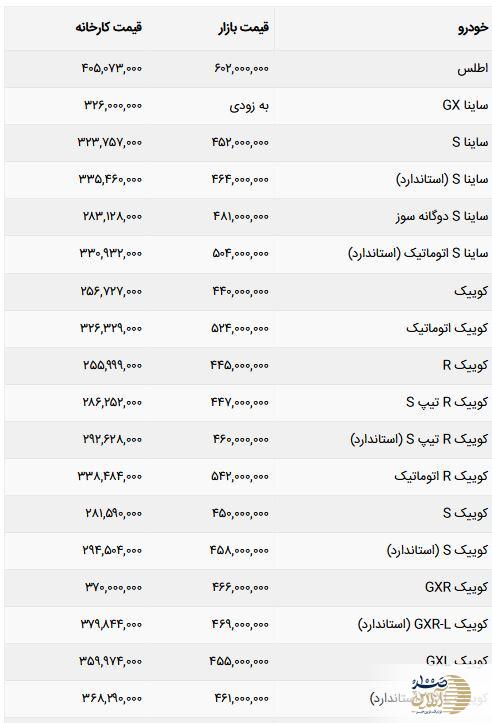 قیمت خودروهای سایپا امروز 17 شهریورماه 1403 + جدول