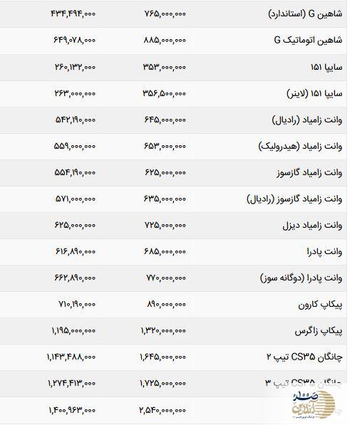 قیمت خودروهای سایپا امروز 17 شهریورماه 1403 + جدول