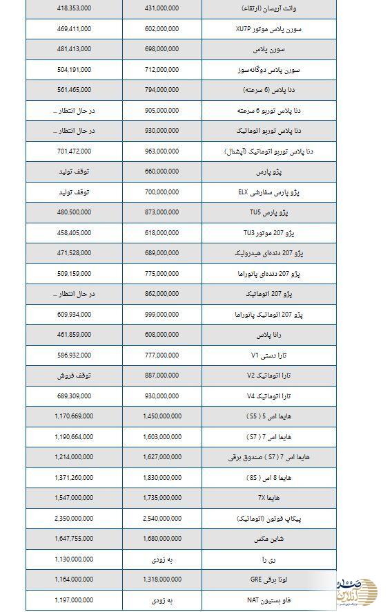 قیمت خودروهای ایران خودرو 17 شهریورماه + جدول