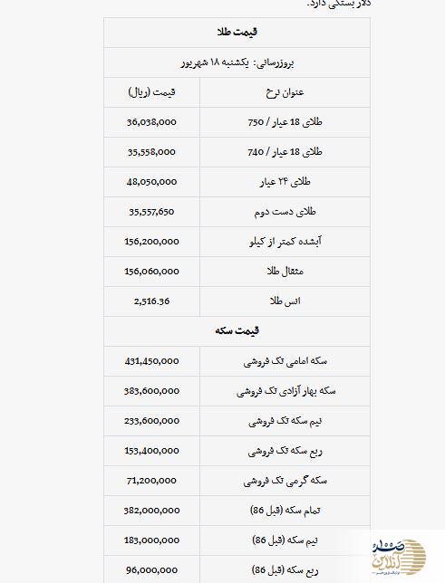 قیمت سکه و طلا امروز یکشنبه ۱۸ شهریور ۱۴۰۳ + جدول