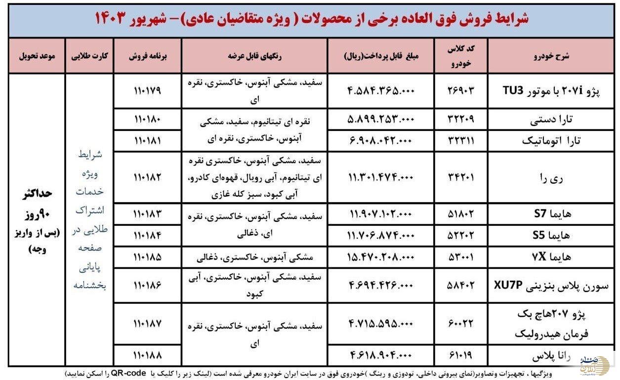 شرایط فروش فوق‌العاده ایران خودرو برای متقاضیان عادی اعلام شد+ مبلغ قابل پرداخت و زمان تحویل