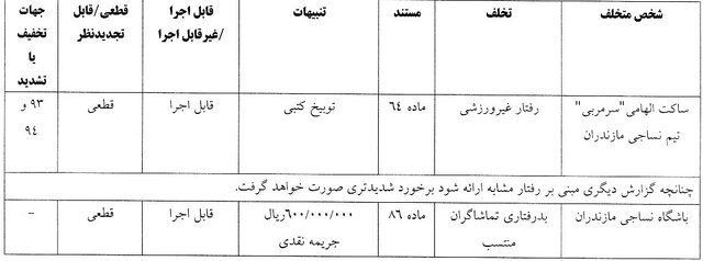 رای کمیته انضباطی در خصوص ساکت الهامی