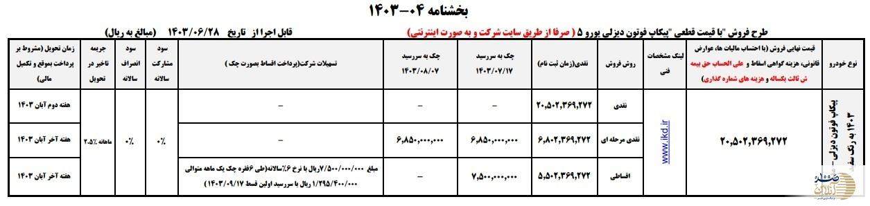 فروش ویژه فوتون ایران خودرو از روز چهارشنبه آغاز می شود+ قیمت