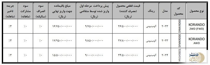 فروش هاوال H6 و کوراندو با قیمت قطعی از امروز آغاز شد + قیمت