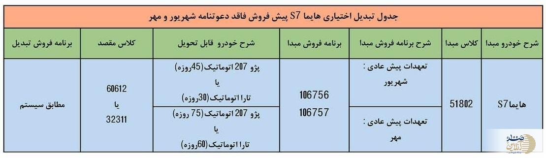 شرایط تبدیل حواله خودرو هایما S7 + جدول