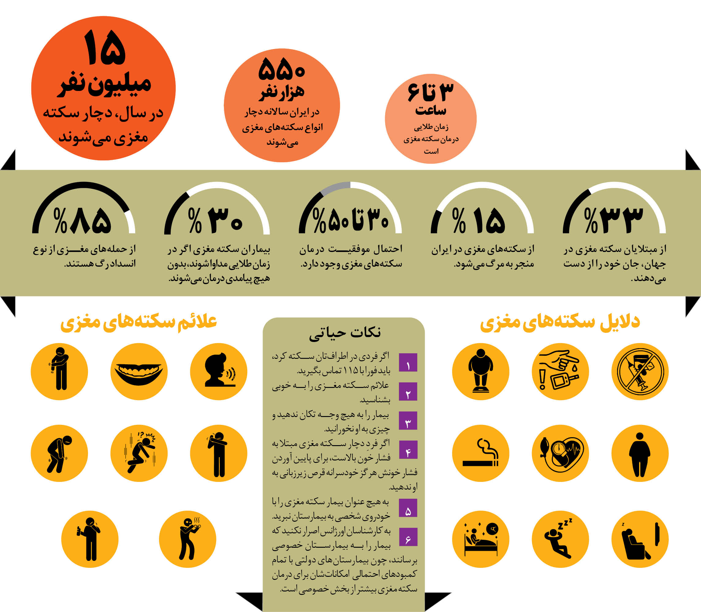 درمان در زمان طلایی