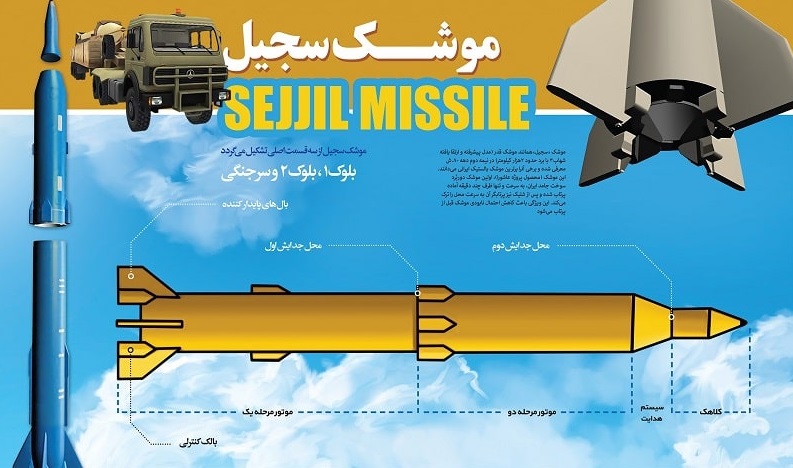 این موشک، دردانه سپاه در حمله به اسرائیل بود