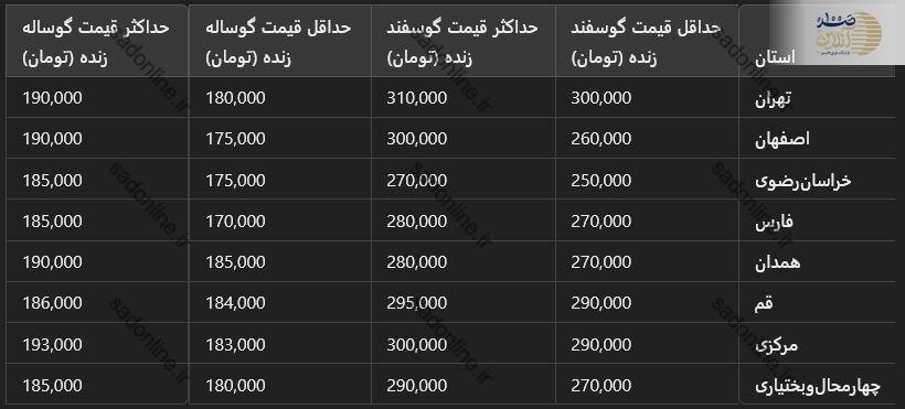 قیمت گوشت و دام زنده امروز 28 مهرماه اعلام شد + جدول قیمت