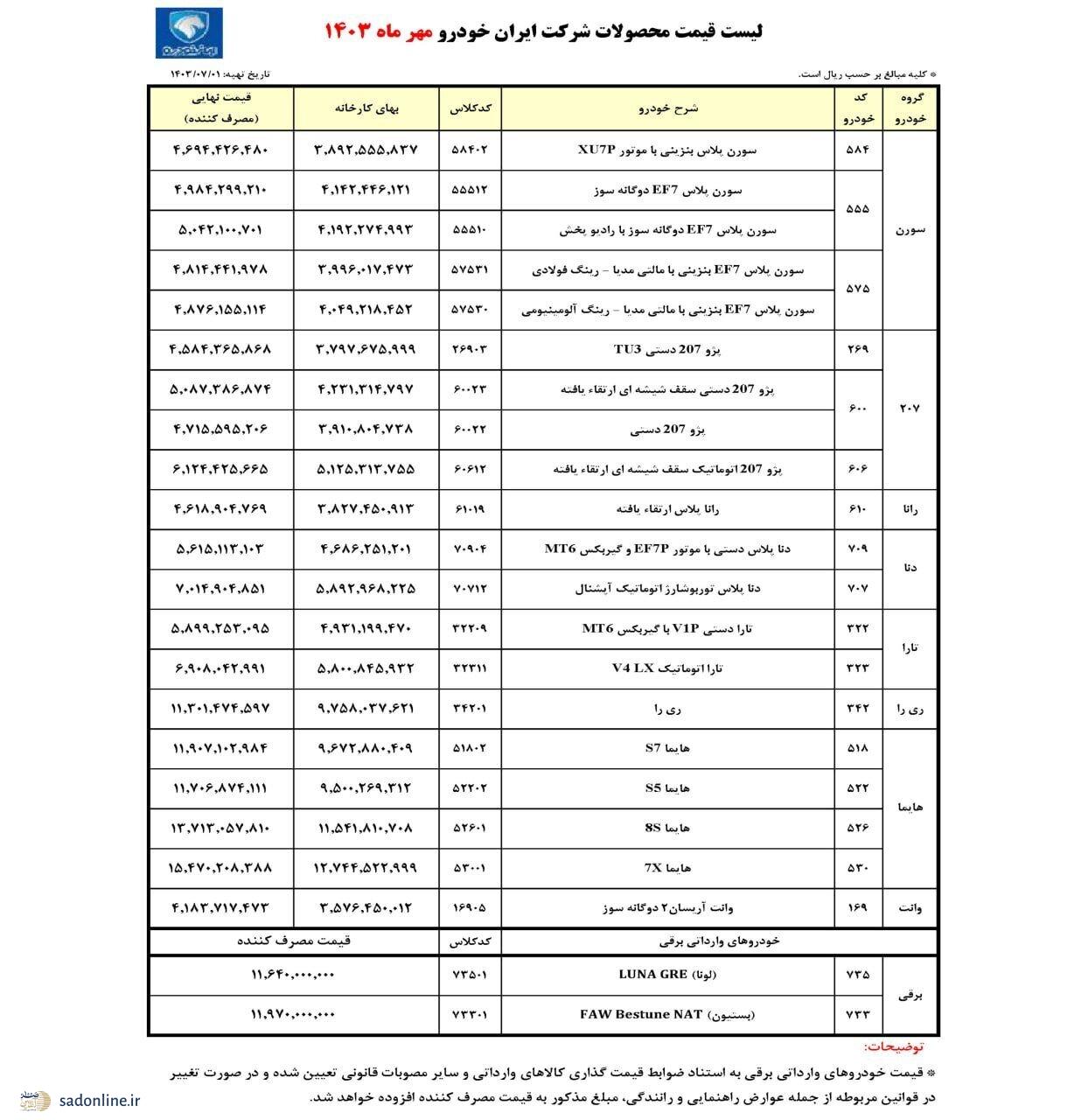 پیش فروش ایران خودرو ویژه مادران از امروز ٣ مهر آغاز شد+ جدول و شرایط