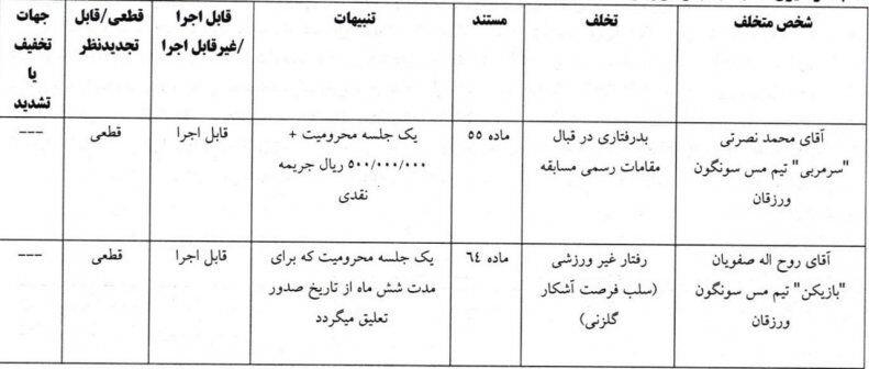 کمیته انضباطی مدافع جنجالی پرسپولیس را محروم کرد