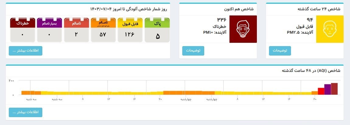 تهران در وضعیت اضطراری