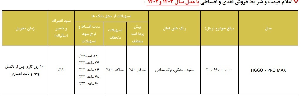 غاز طرح ویژه جایگزینی خودرو/ فرصت طلایی برای تعویض خودروهای قدیمی با نو