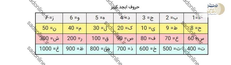 قوی ترین اسم اعظم خداوند