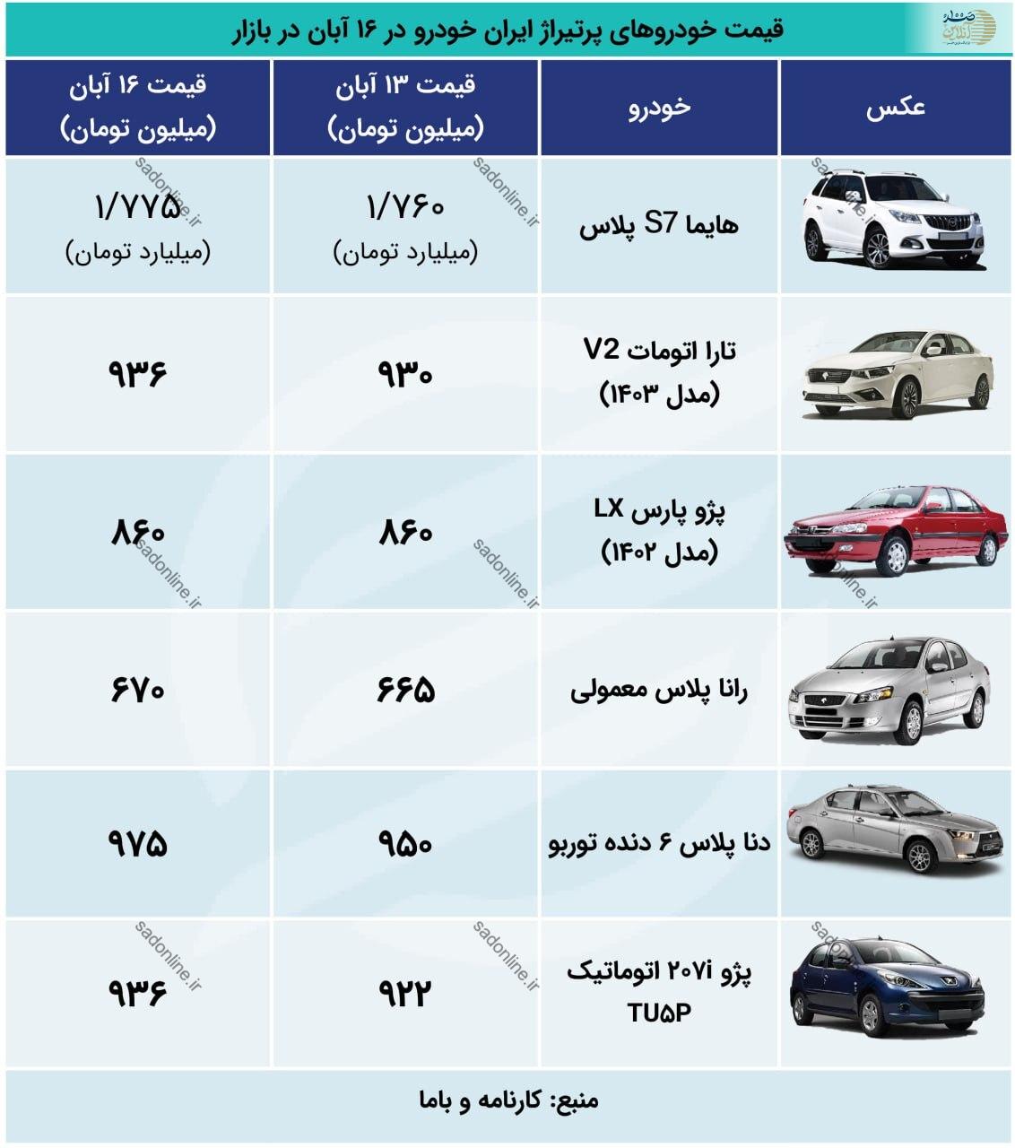 تاثیر انتخابات آمریکا بر بازار خوردوهای داخلی + نرخ روز و جدول