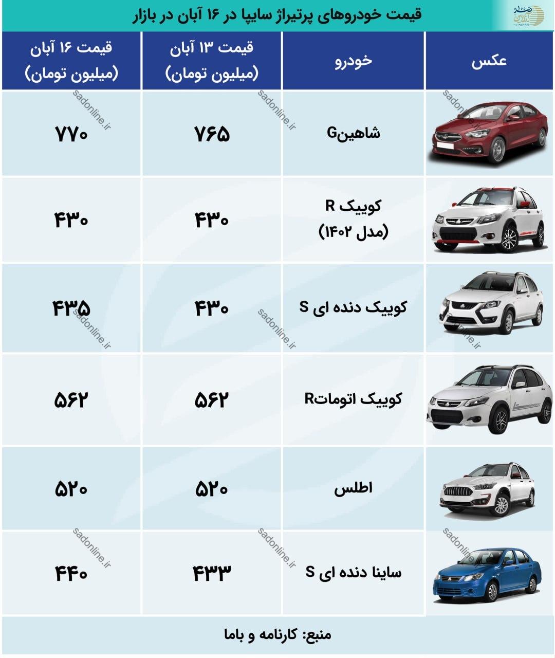 تاثیر انتخابات آمریکا بر بازار خوردوهای داخلی + نرخ روز و جدول