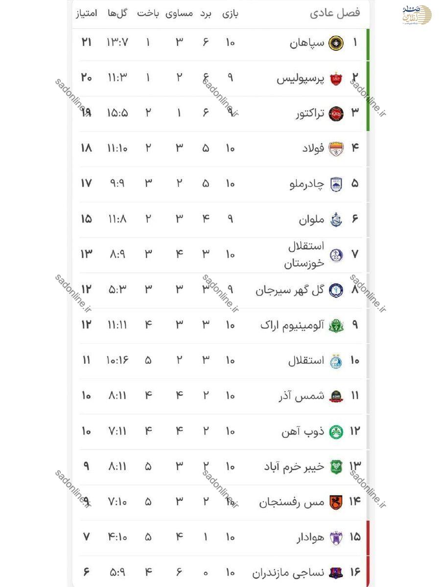 جدول لیگ برتر |  بازگشت سپاهان به صدر جدول بعد از توقف پرسپولیس