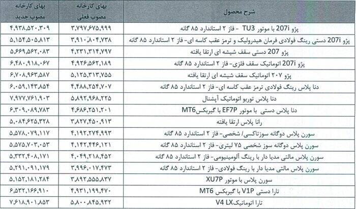 قیمت روز محصولات ایران خودرو پس از افزایش قیمت یک شبه!