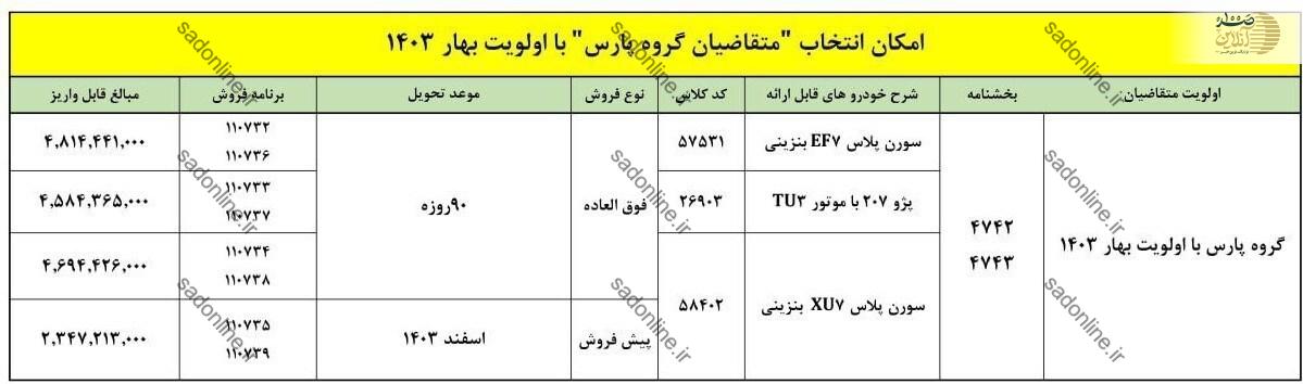 جزئیات جدید واریز وجه برای متقاضیان گروه پارس در سامانه یکپارچه