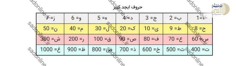 این اسم اعظم خداوند کلید استجابت دعاهاست