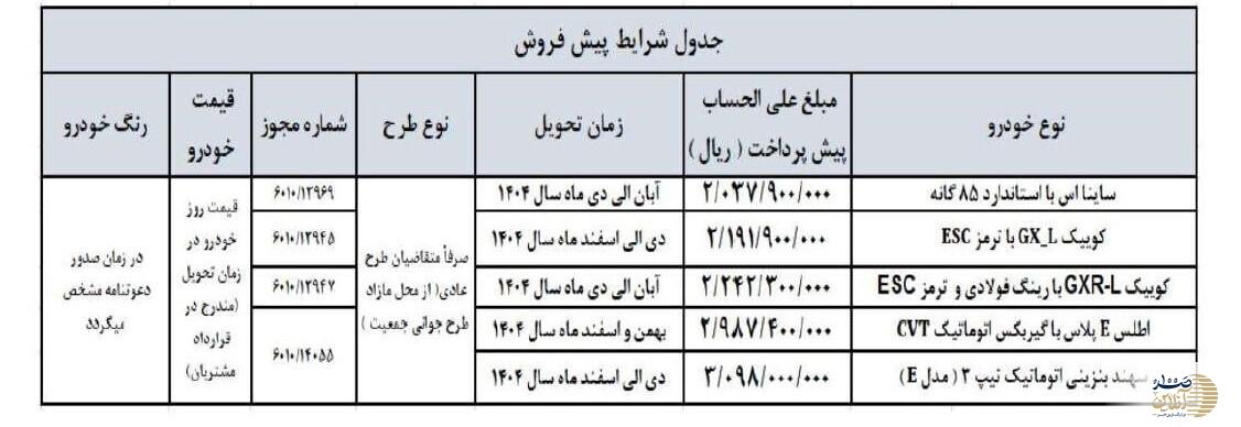 جزئیات پیش‌فروش سایپا در فروردین ۱۴۰۴/ از ساینا تا سهند با قیمت علی‌الحساب