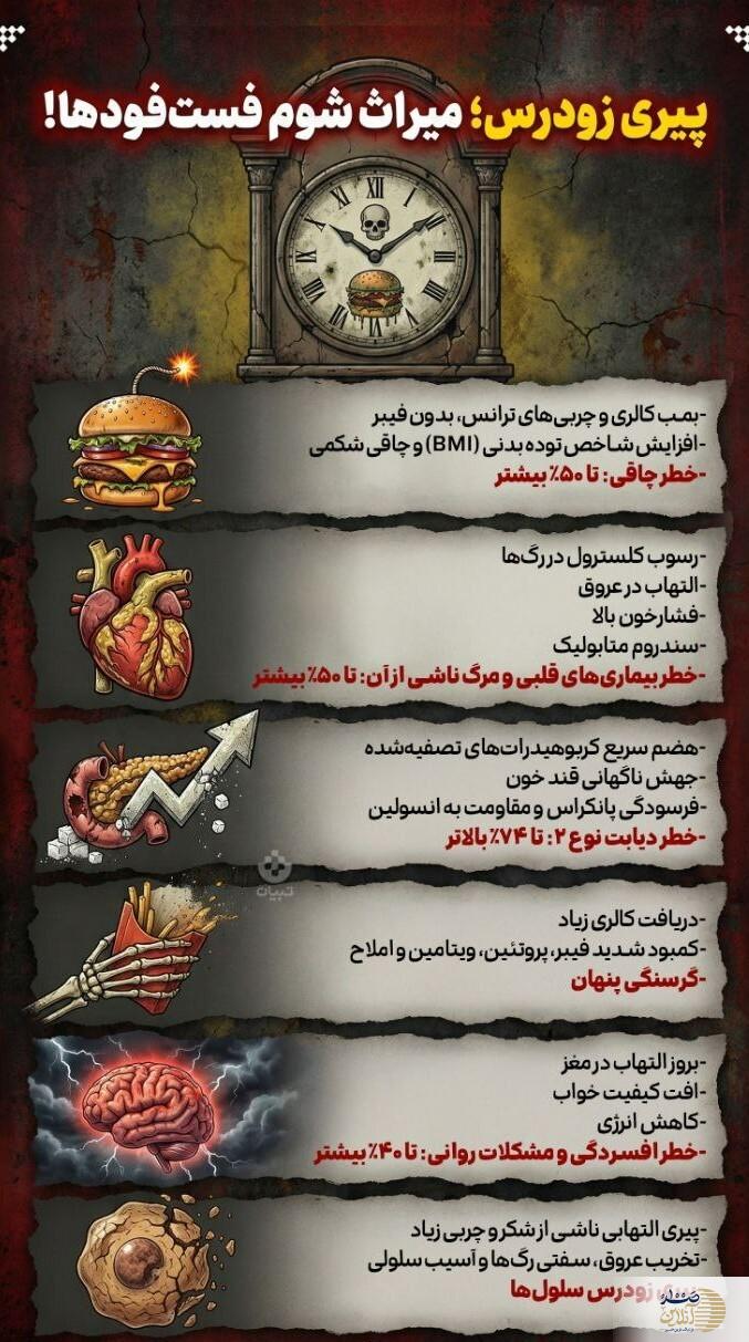 اینفوگرافیک/ این غذاهای دوست داشتنی بلای جان شماست