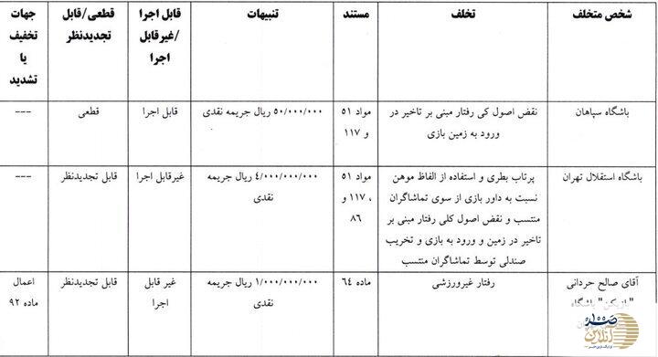 جریمه  ۵۰۰ میلیون تومانی برای استقلال و حردانی