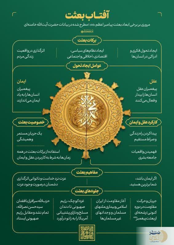 مروری بر برخی ابعاد بعثت پیامبر اعظم(ص)؛ مطرح شده در بیانات حضرت آیت‌الله خامنه‌ای
