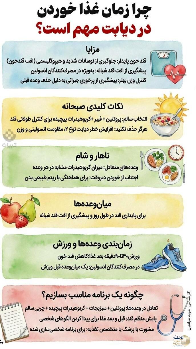 به این دلیل  زمان غذا خوردن در دیابت مهم است