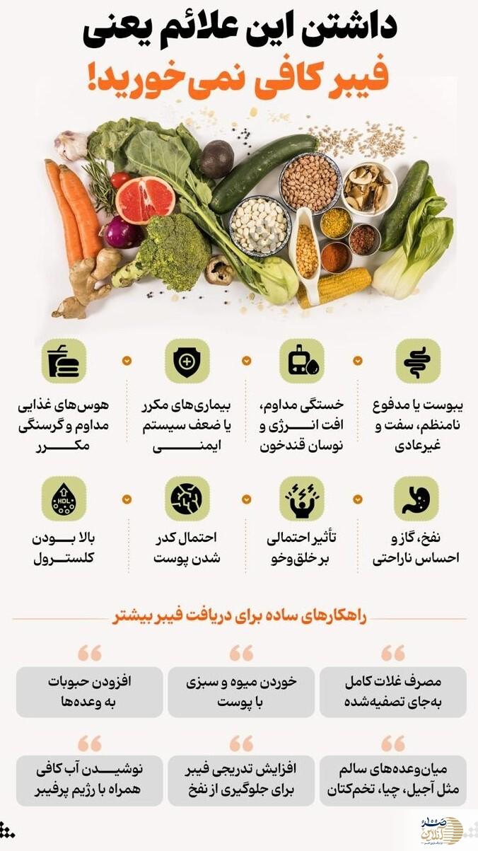 این علائم یعنی فیبر کافی نمی‌خورید!